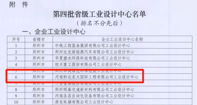 爱游戏（中国）东大设计团队喜获河南省工业设计中心称号