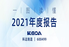 行战略，深变革，业绩攀新高 | 一图读懂爱游戏ayx官方网页2021年度报告