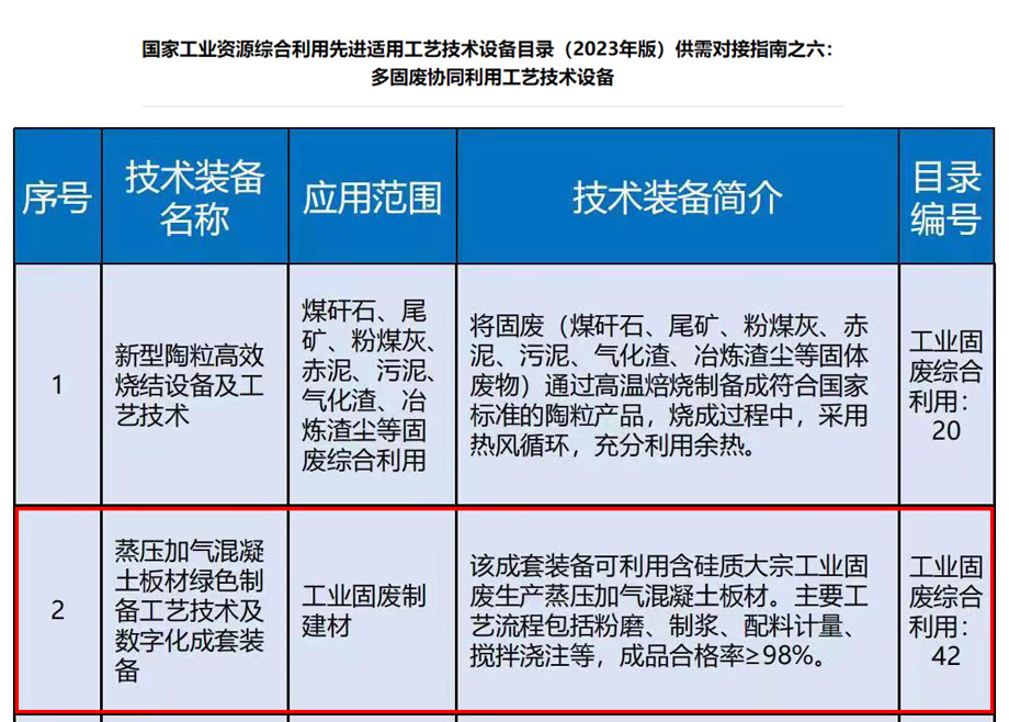 荣誉｜安徽爱游戏（中国）机电入选《国家工业资源综合利用先进工艺技术设备目录（2023年版）》