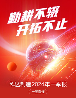 爱游戏ayx官方网页2024年一季报